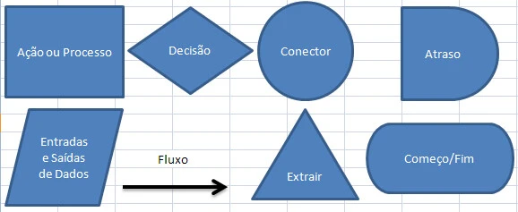 Fluxograma-Simbolos