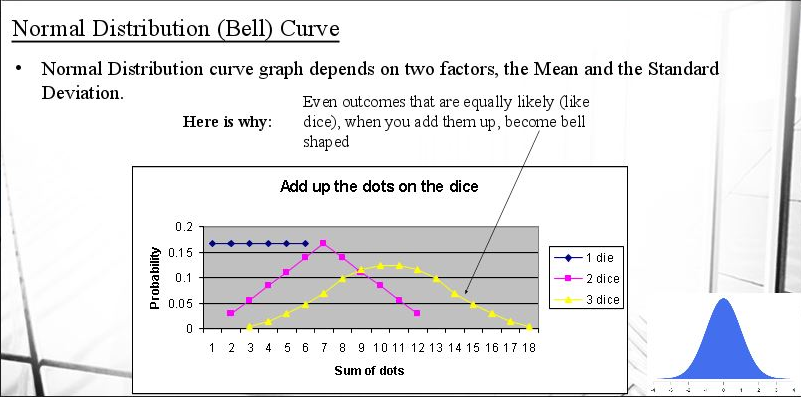 curva distribuição normal