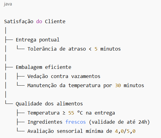 árvore de CTQ montada resultado