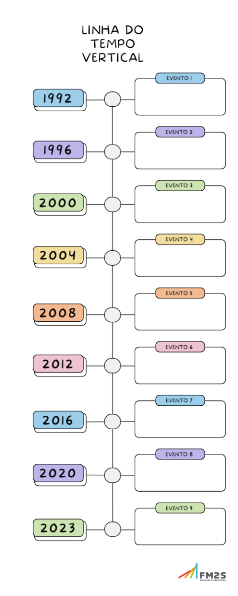 linha-do-tempo-vertical-blog-fm2s-exemplo