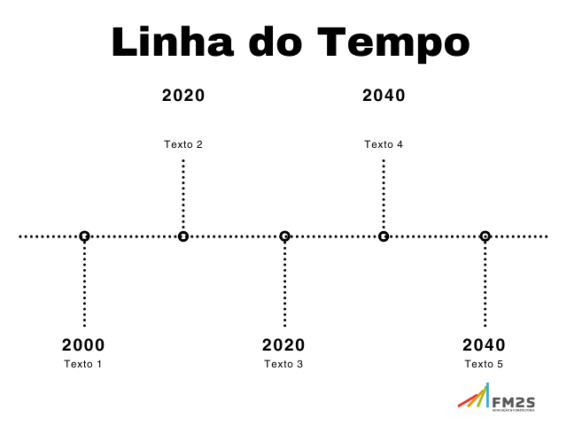 figura-exemplo-de-linha-do-tempo-horizontal-blog-fm2s-