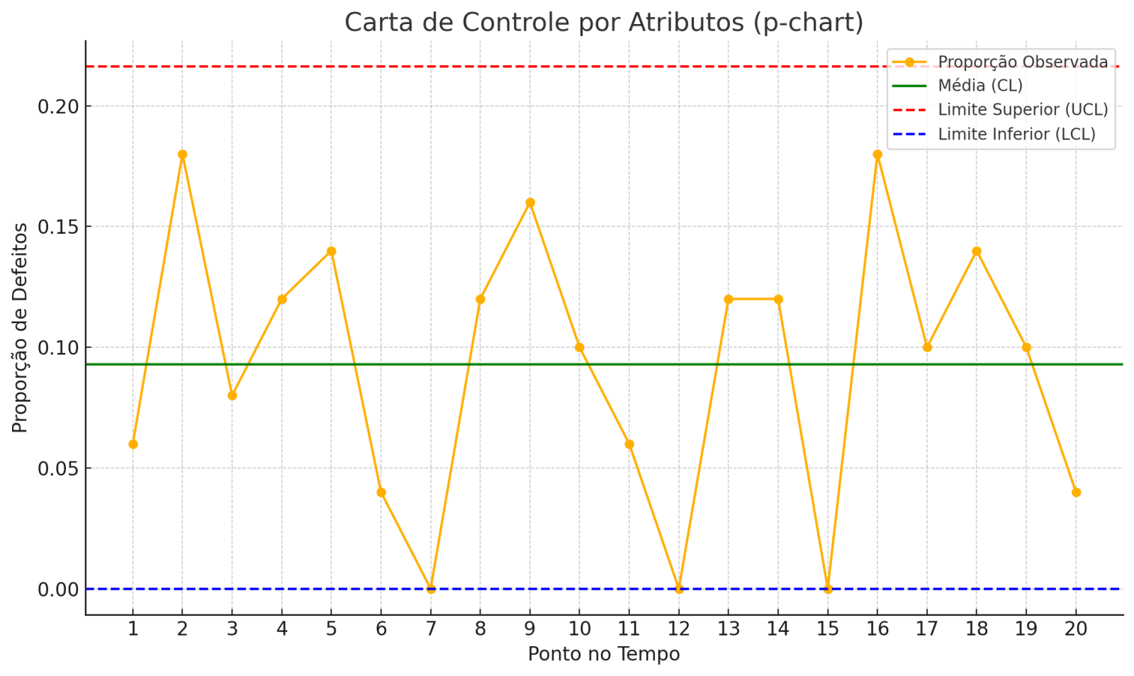 carta-de-controle-por-atributos