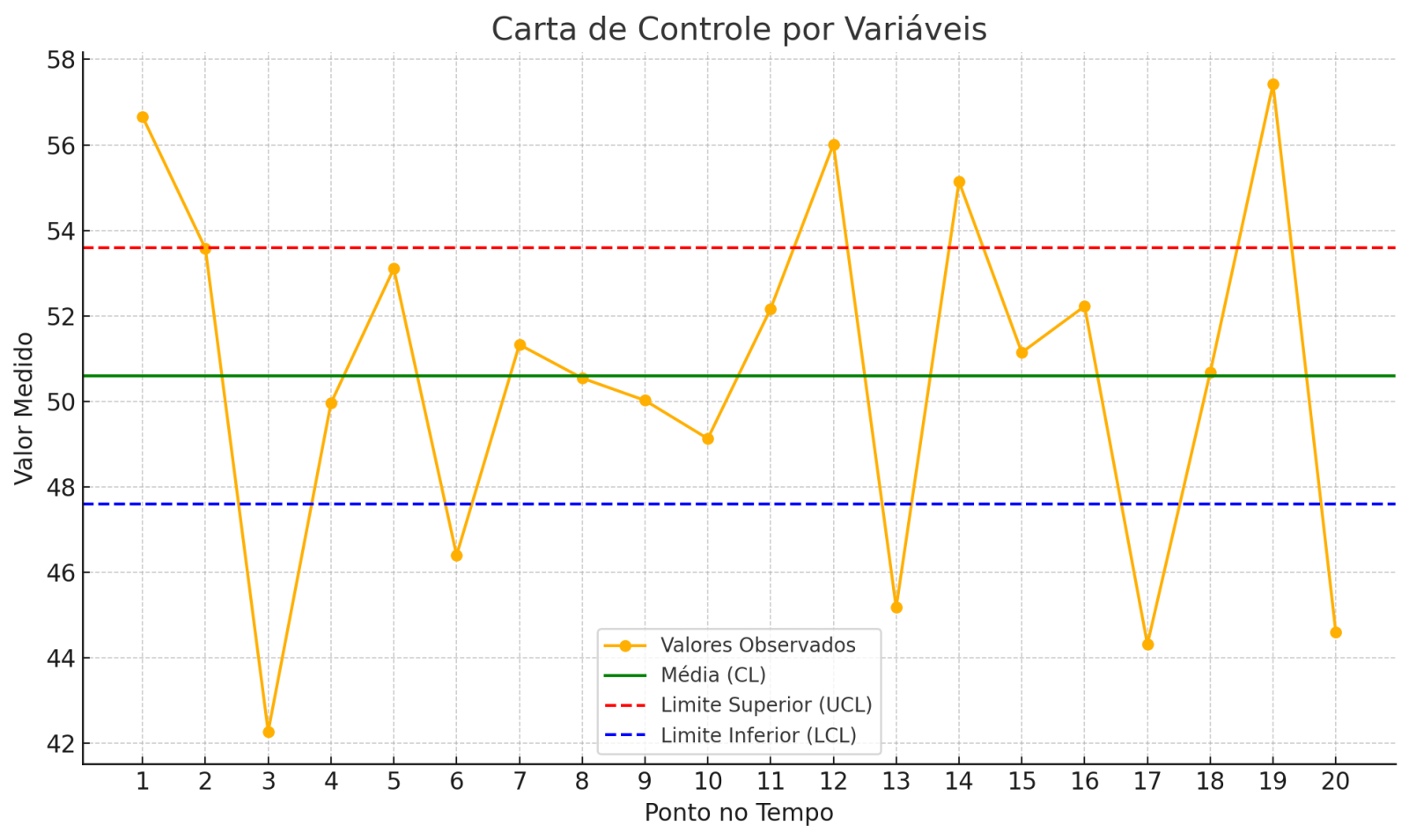 carta-de-controle-por-variáveis