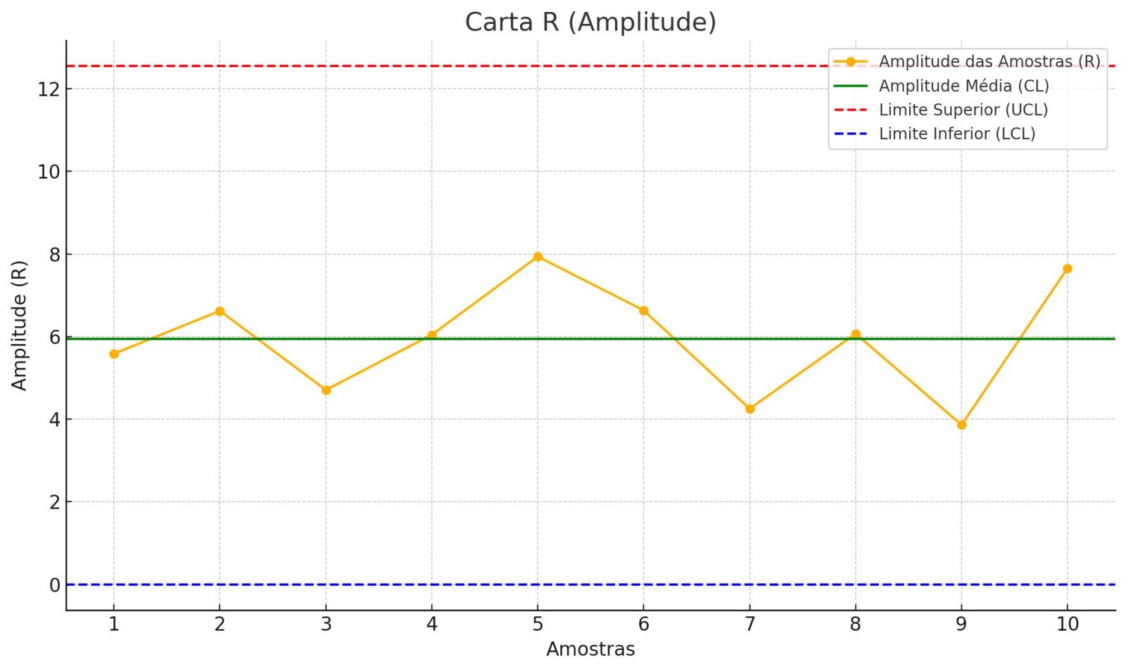 gráfico-carta-r-amplitude