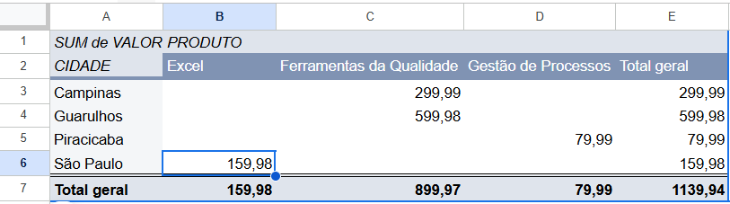 tabela-dinamica-excel-valor