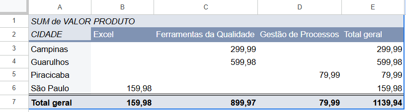 tabela-dinamica-excel-valor