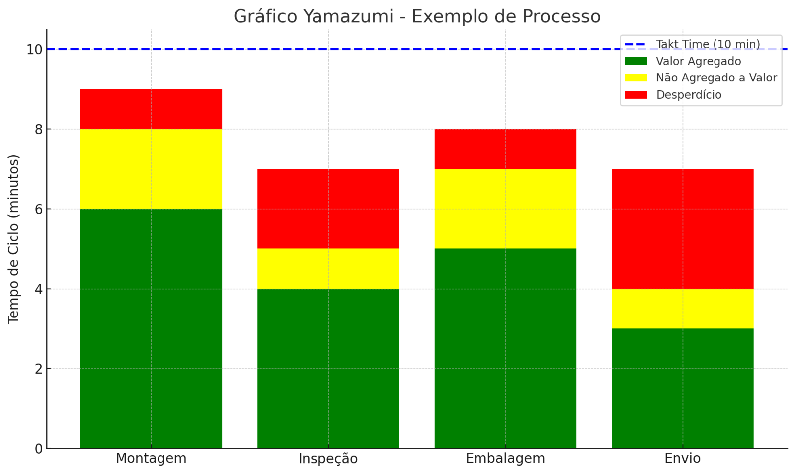 exemplo do grafico yamazumi